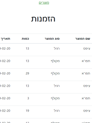 cm5